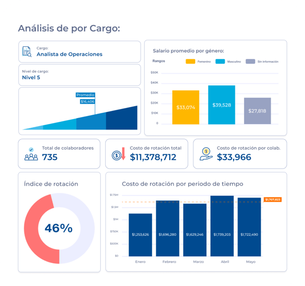 Tabulador salarial - 1 Tabulador salarial - 1
